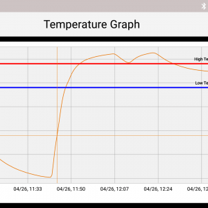 Temperature Graph