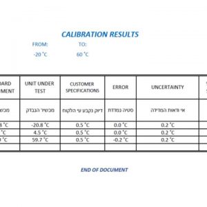 Calibration results