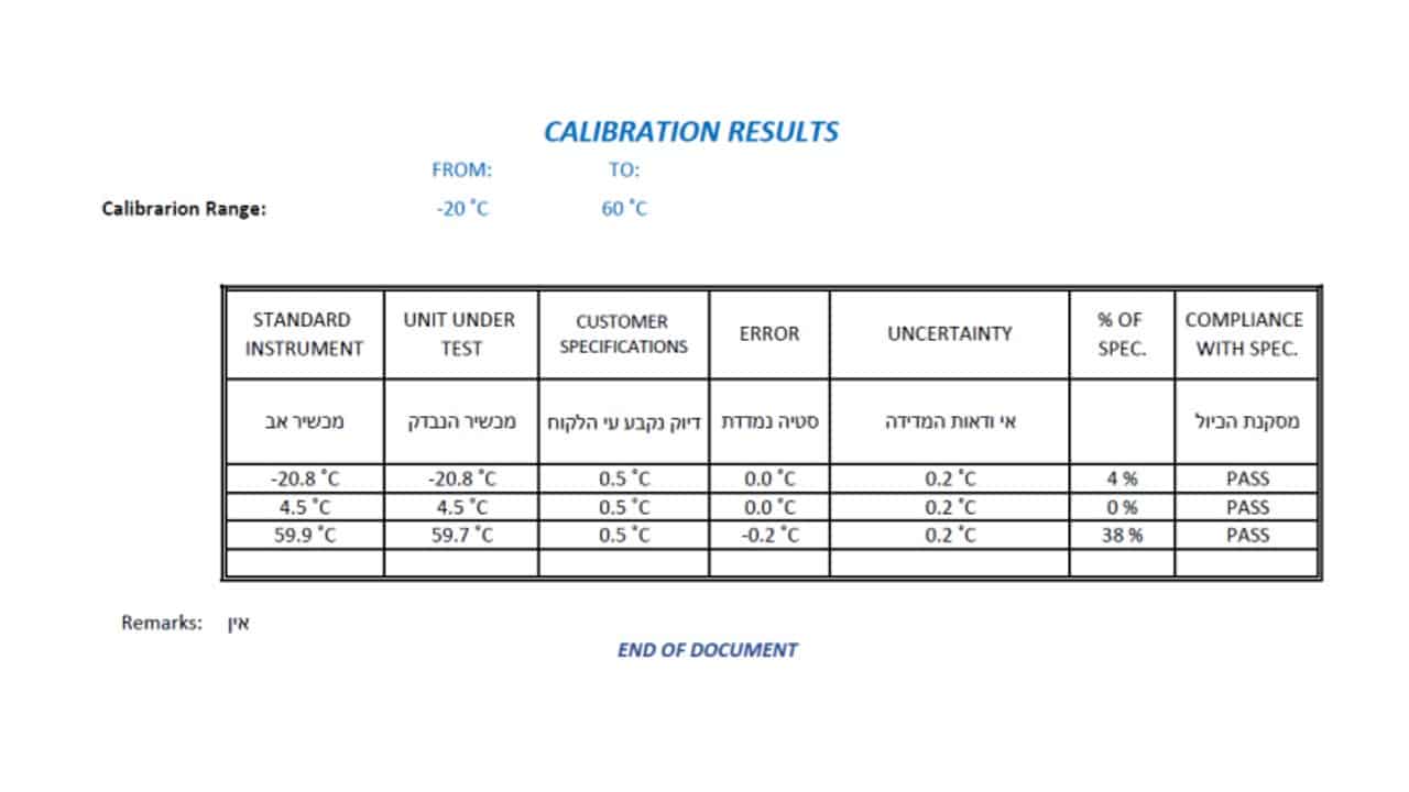 Calibration results